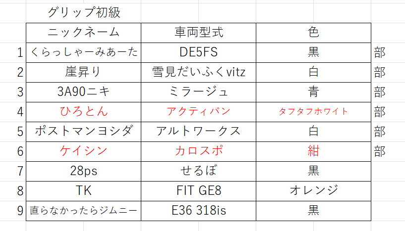 kit449's tweet photo. お世話になっております。
エントリーリスト更新です。
グリップ初級一枠、上級一枠、ドリフト上級二枠空きございます。
直前とはなりますが、ぜひご検討ください。
参加希望ございましたらDMまでよろしくお願いいたします。 https://t.co/iTOEp21Ire