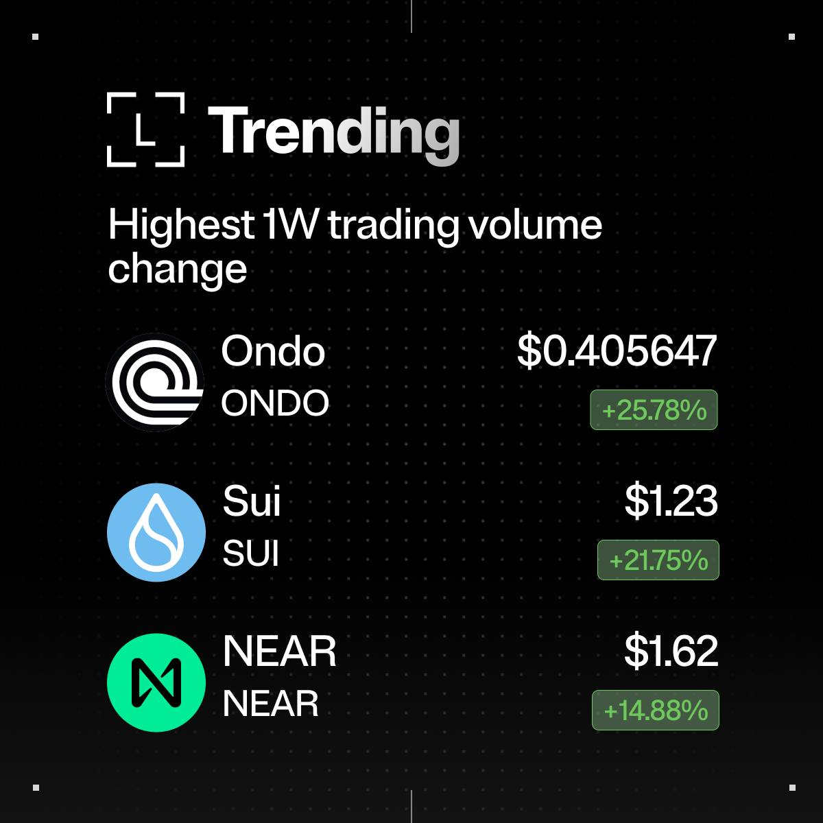 Ledger tweet media