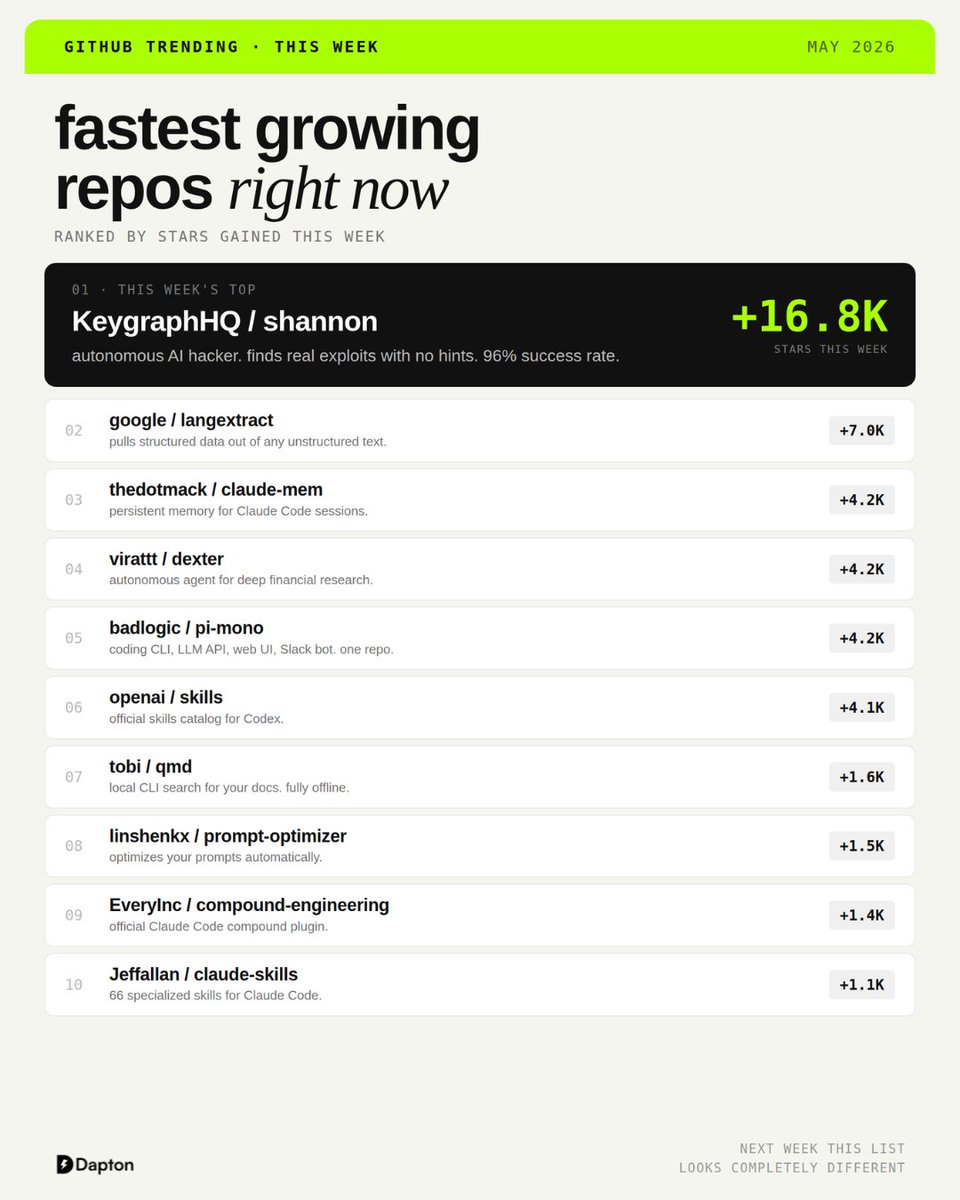 Dapton AI tweet media