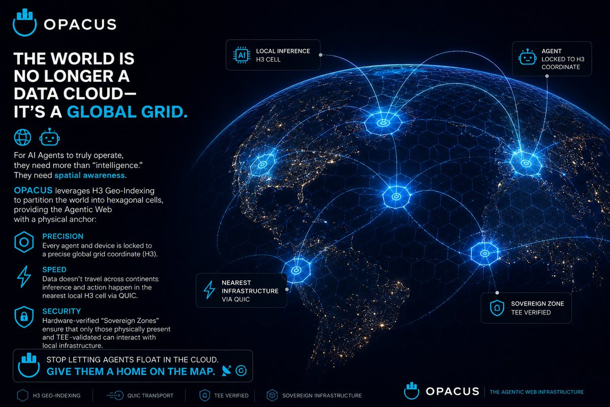 OpacusAI tweet picture