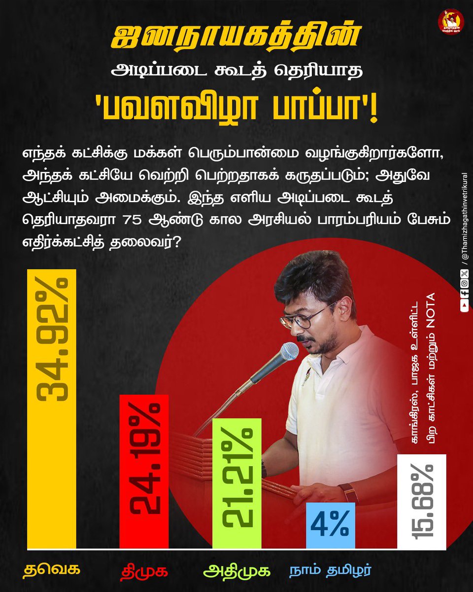 Vijay Fans Trends tweet media