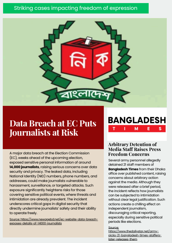 VOICE_Updates's tweet photo. The February newsletter presents a documented overview of the evolving state of freedom of expression within Bangladesh’s digital and civic landscape ahead of the 2026 national election.

https://t.co/06aaIjI8Xz https://t.co/ec3hqr7OYz