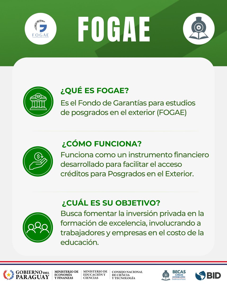 becalpy's tweet photo. 🎓🌍 Si estás interesado en hacer un Posgrado en el Exterior, cuyo programa esté alineado con las áreas de interés de 🇵🇾, te recordamos que está disponible el Fondo de Garantías para Estudios de Posgrados en el Exterior #FOGAE https://t.co/PxQnROwLYD https://t.co/2vLBG2JcgO