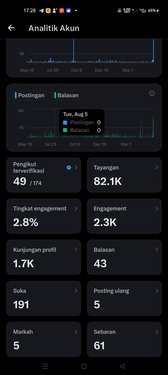 Tabah Kurnia99 tweet media