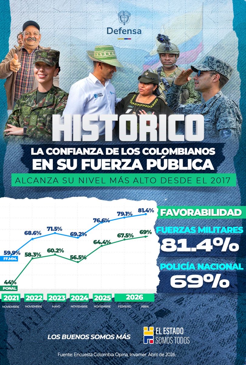 Mindefensa tweet media