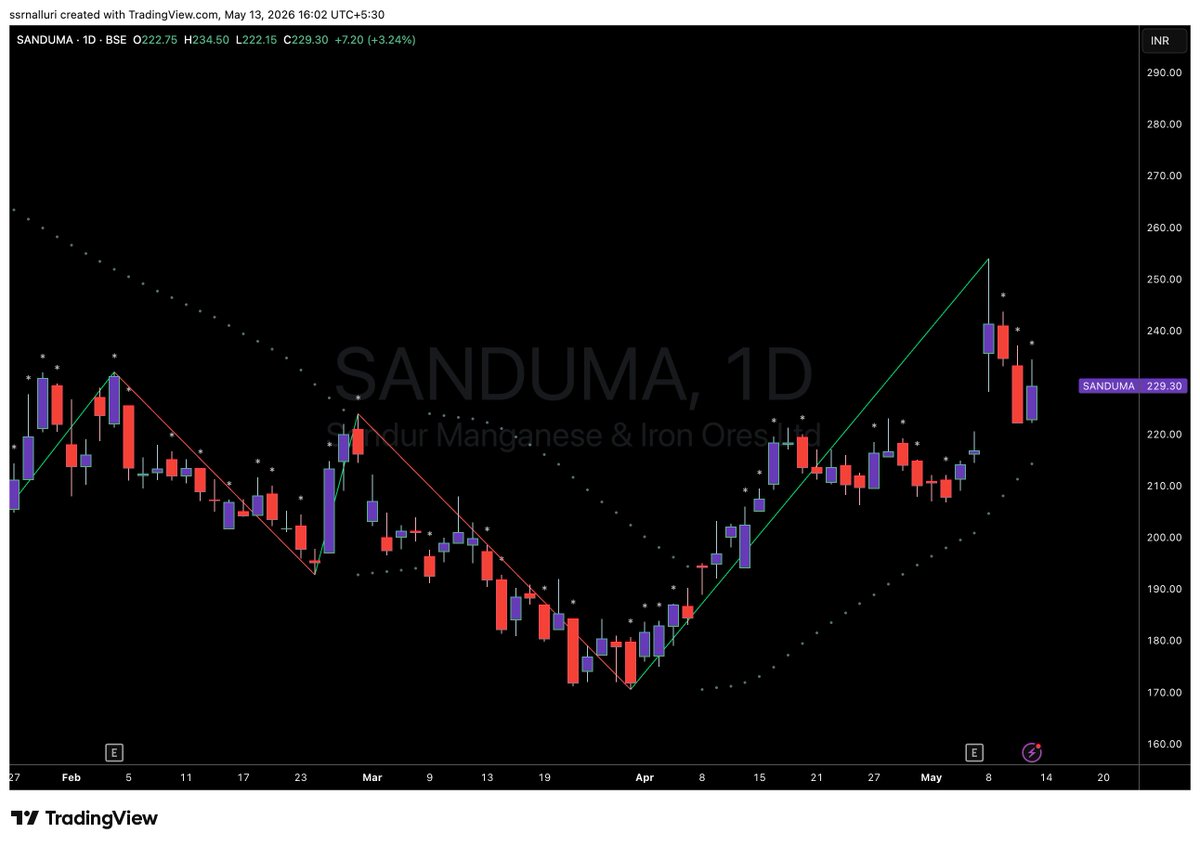 Sam tweet media