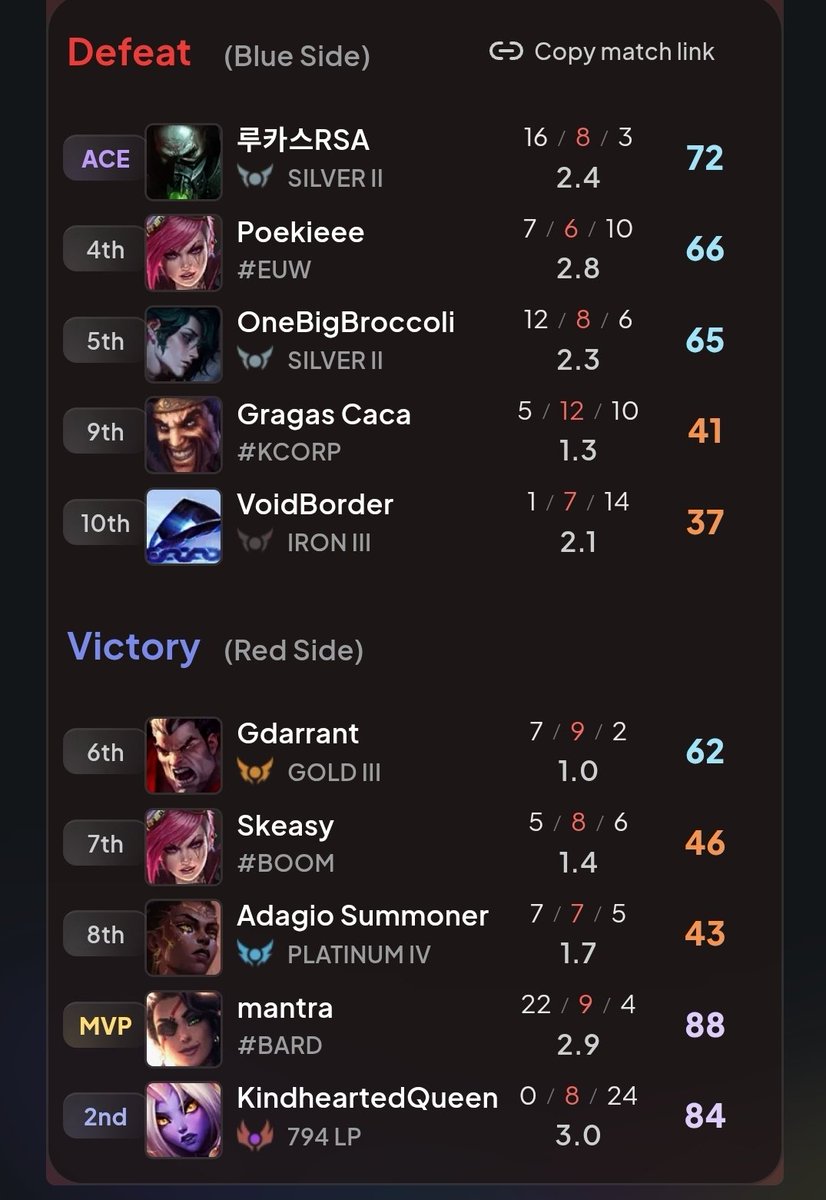 VoidBorder_'s tweet photo. @marcypig Last year was nice too (the one in master reached challenger) https://t.co/LJvFNgf3mc