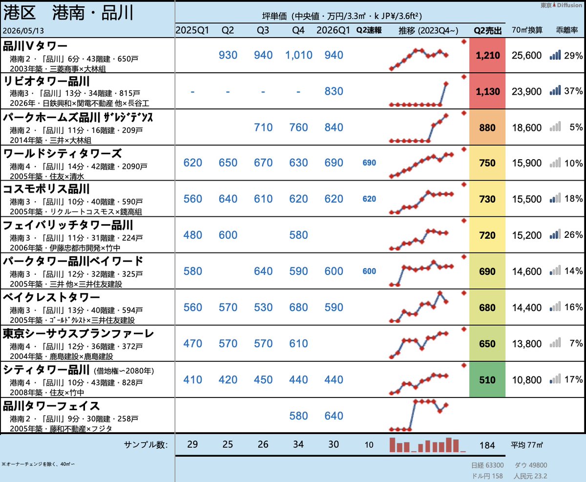 品川200か 2734