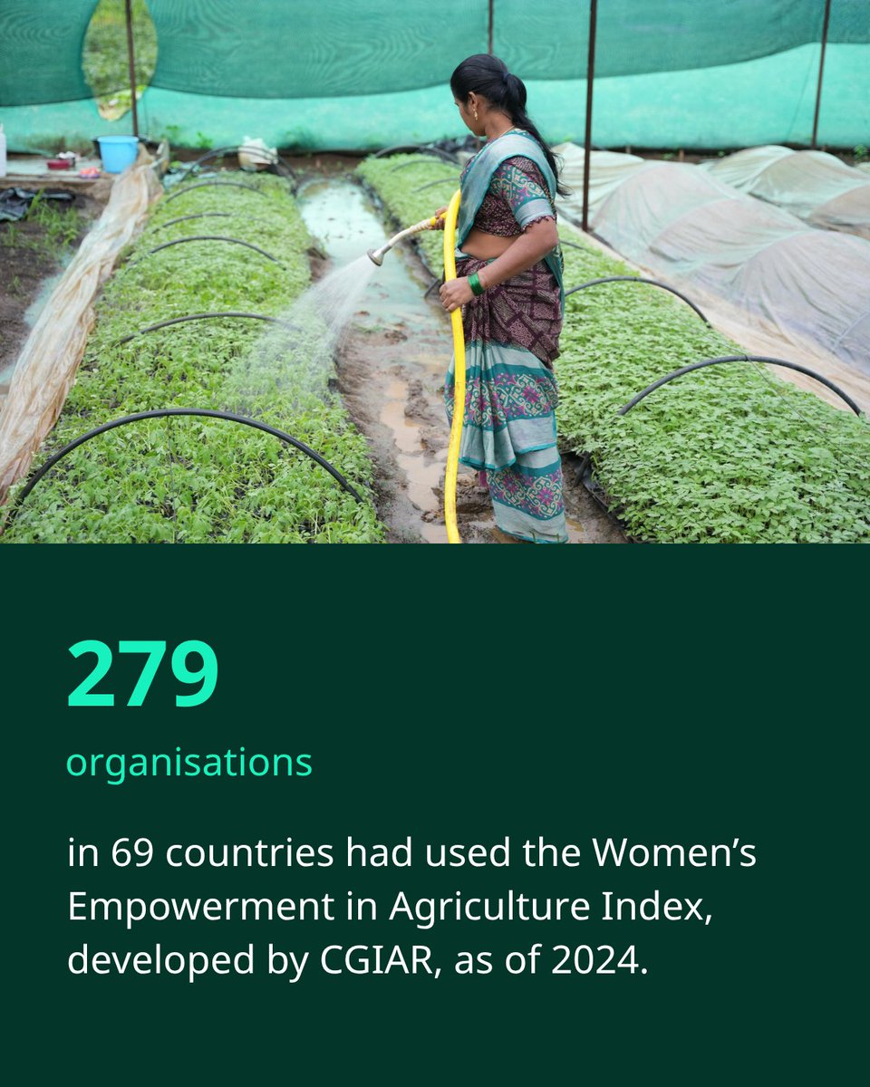 CGIAR tweet media