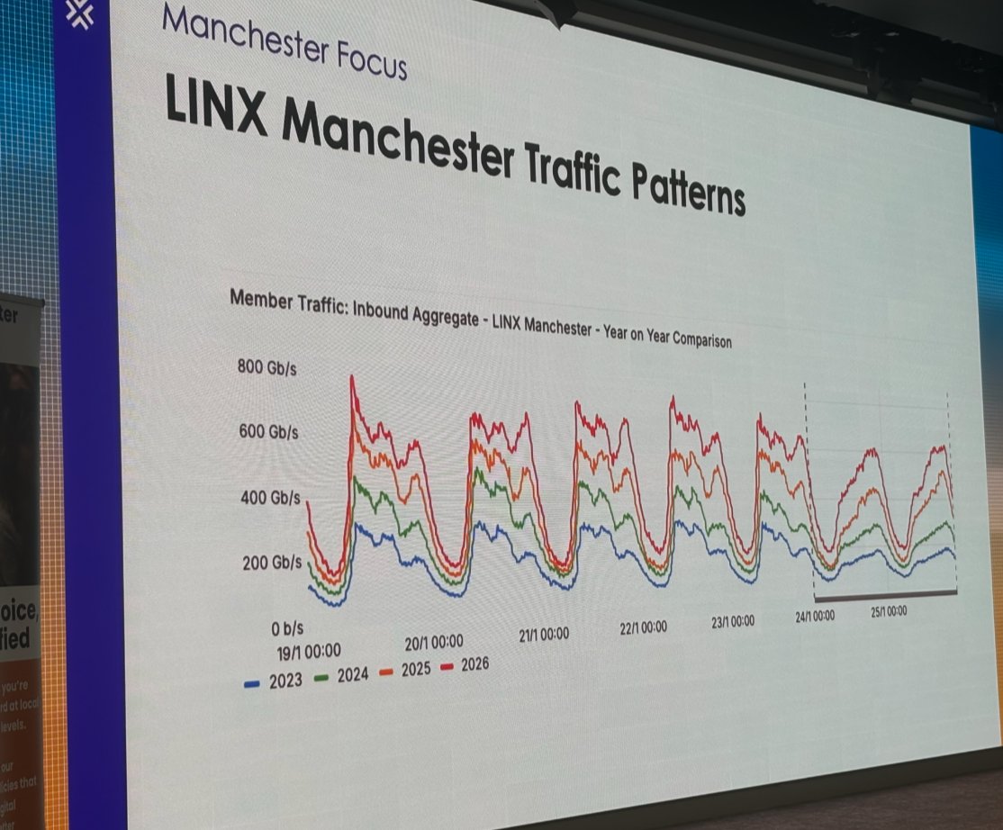London Internet Exchange (LINX) tweet media