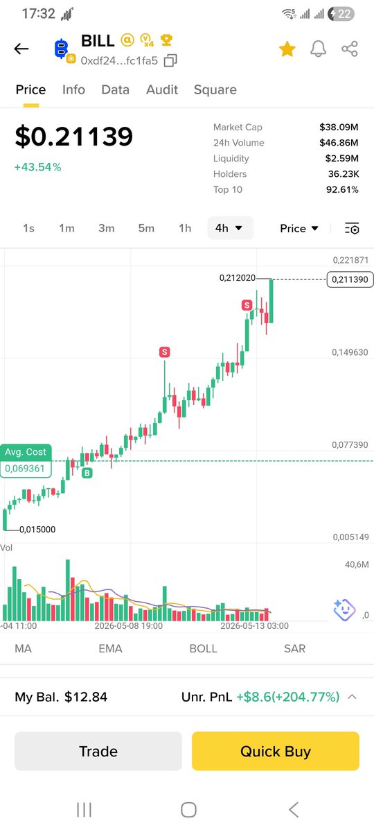 andypham1606's tweet photo. Sao Anh bán rồi em vẫn còn bay vậy $BILL?
May anh vẫn còn giữ 1 ít https://t.co/r5UphwNK8R