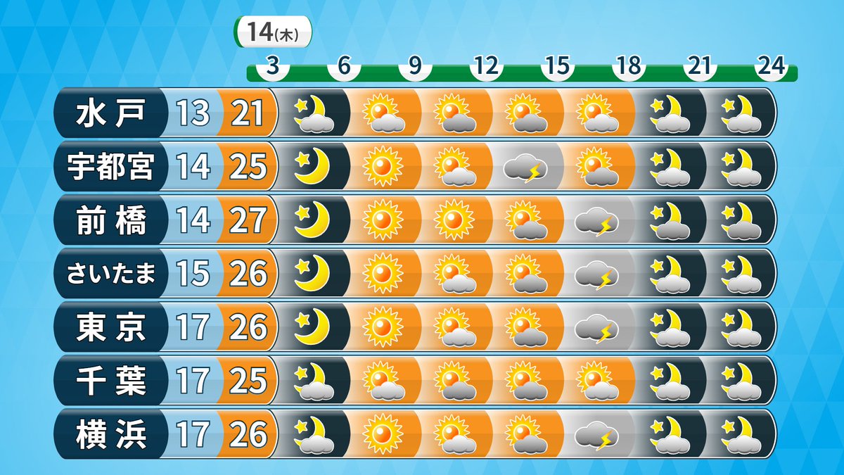 明日 の 天気 茨城