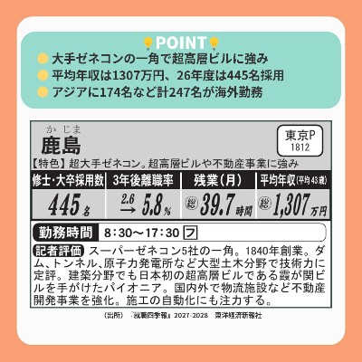 就職四季報【公式】就活生のための企業情報 tweet media