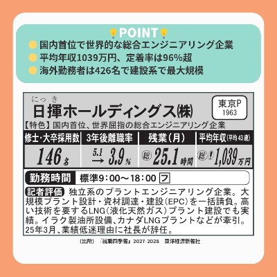 就職四季報【公式】就活生のための企業情報 tweet media