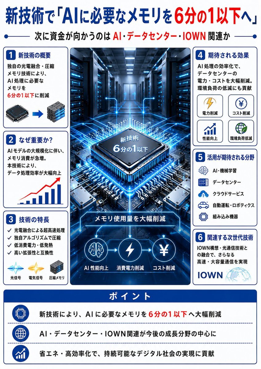 日本の株式市場の専門アナリスト tweet media