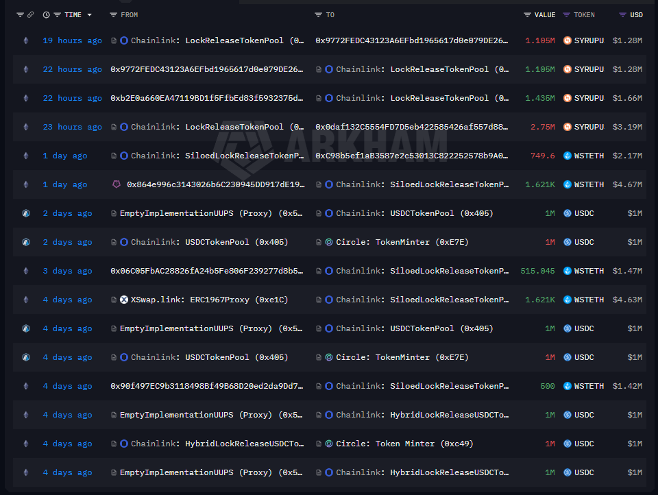 RadityaOnchain tweet media