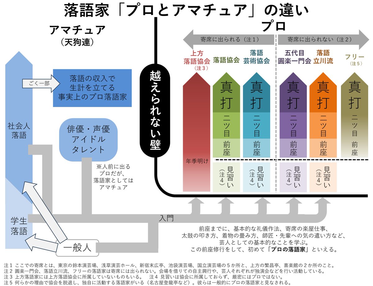 ごくらくらくご tweet media