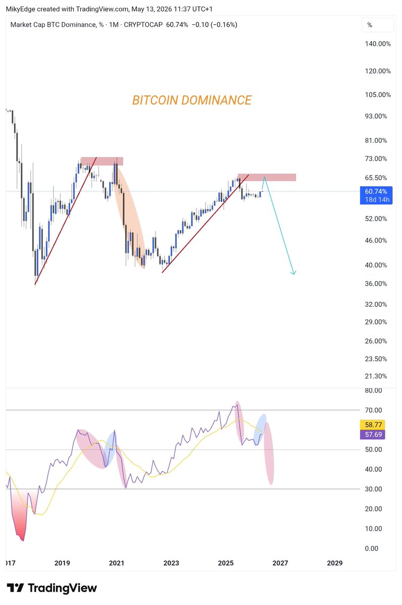 MikybullCrypto tweet media