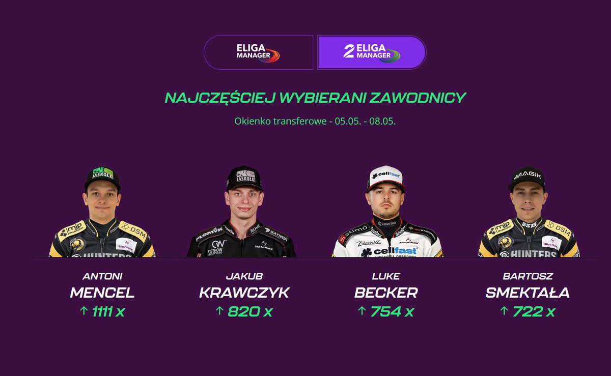 eliga_manager's tweet photo. Najczęściej wybierani #Metalkas2Ekstraliga 

https://t.co/zjRvlti71v https://t.co/EX9rYD67dz