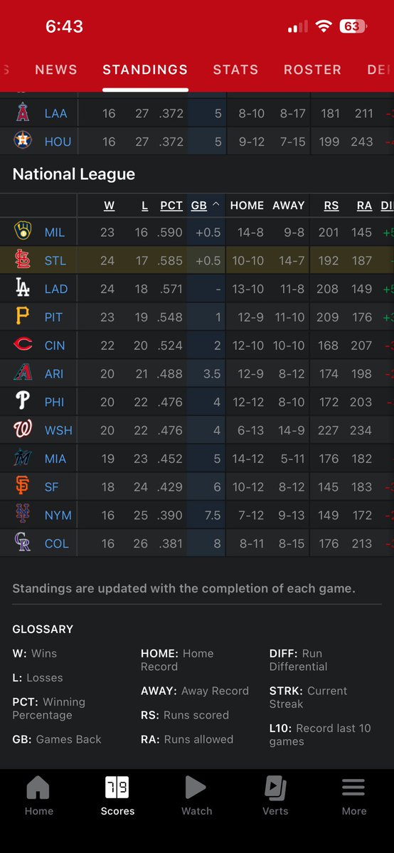 STLYewhew4 tweet media
