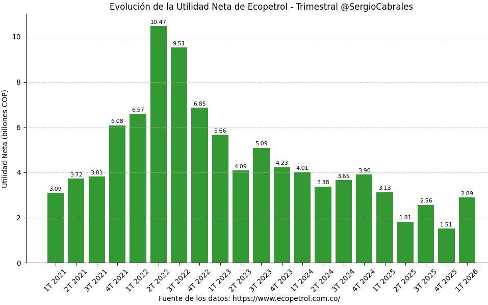 Sergio Cabrales tweet media