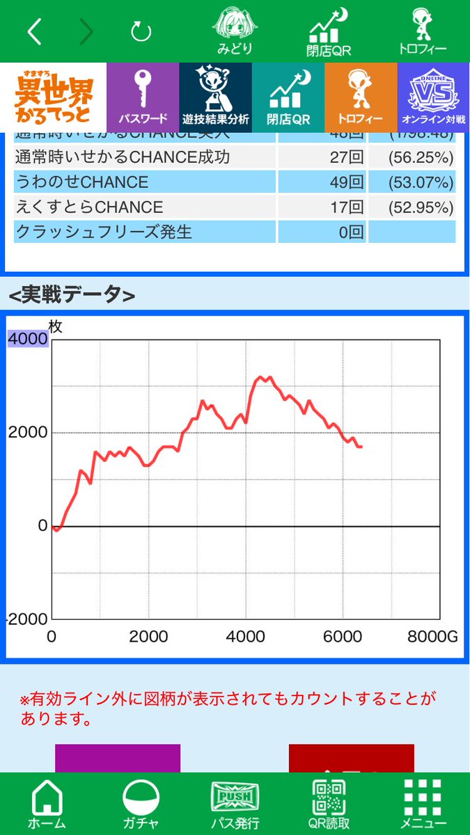 天空の扉やから左バー中段で1確だったかw いせかる面白いわ 上打ってみたいわあ 推定1