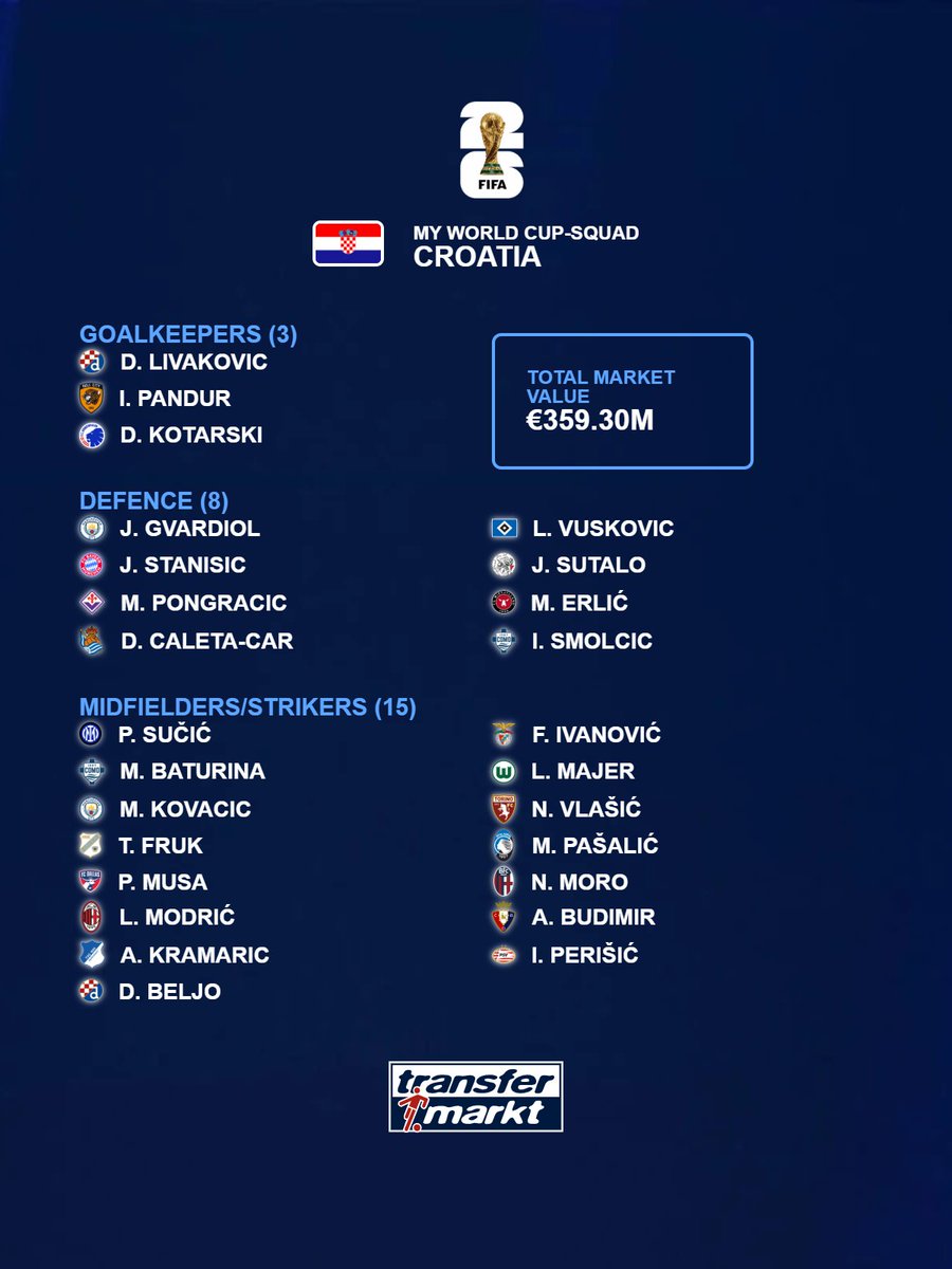 Croatian Sensation tweet media