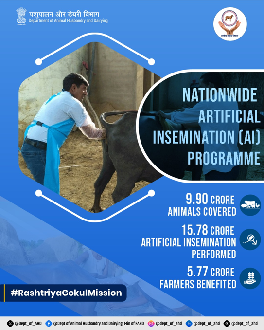 Dept of Animal Husbandry & Dairying, Min of FAH&D tweet media
