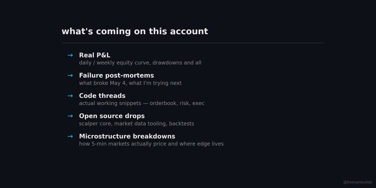 0xevanbuilds's tweet photo. This account in one line:

A 5-minute Polymarket bot, built in public — wins, losses, code, everything.

No signal group. No course. No paid alpha.

Just receipts. https://t.co/jdk6NshXtX