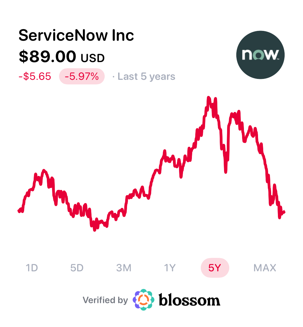 Blossom tweet media