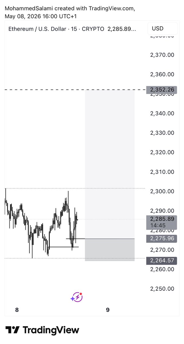 MDKayos's tweet photo. Easiest entry model on 
$ETH bagged 7RR. https://t.co/ueznyfwzru