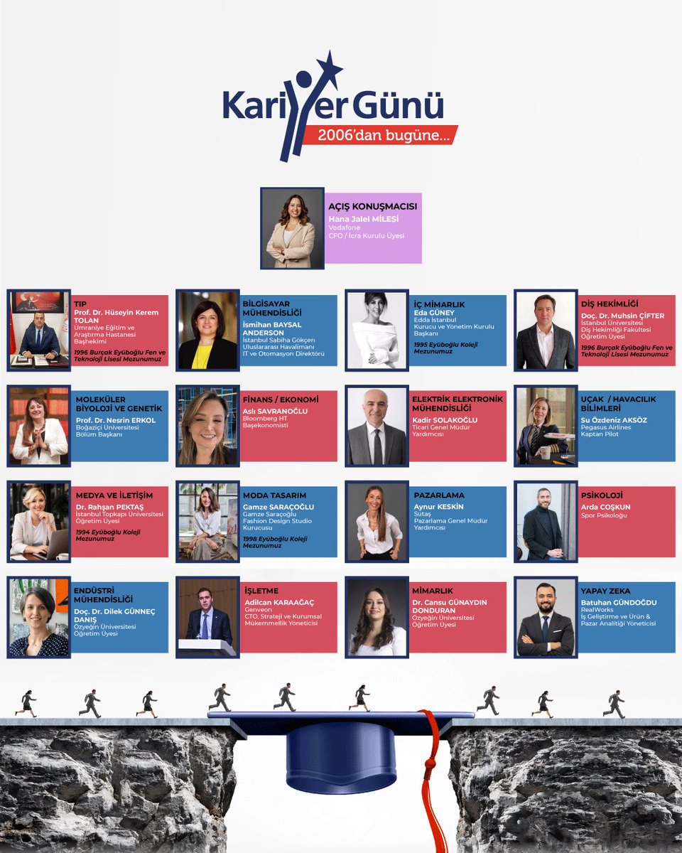 EyubogluEgitim's tweet photo. 2006’dan bu yana geleneksel olarak gerçekleştirdiğimiz Kariyer Günlerimizin ana konuşmacısı, Vodafone CFO’su ve İcra Kurulu Üyesi Hana Jalel MİLESİ öğrencilerimizle bir araya geldi. Genel Müdürümüz Cenk EYÜBOĞLU ile gerçekleştirdiği görüşmenin ardından yaptığı açış konuşmasıyla öğrencilerimize ilham veren MİLESİ, kariyer yolculuğuna dair önemli deneyimlerini paylaştı.

Psikolojiden hukuka, iletişimden işletmeye; pazarlamadan Yapay Zekâya, tıptan ekonomiye, mühendislikten diş hekimliğine, spordan moda tasarımına kadar pek çok farklı alanda uzman isimleri ağırladığımız etkinlikte öğrencilerimiz, farklı meslek alanlarını yakından tanıma ve başarılı profesyonellerin deneyimlerinden faydalanma fırsatı buldu.

Ulusal ve uluslararası düzeyde başarı hikâyeleriyle öne çıkan değerli konuklarımızın paylaşımlarıyla zenginleşen Kariyer Günümüzde emeği geçen tüm konuşmacılarımıza teşekkür ediyoruz.

#EğitimEyüboğlu #EyüboğluGençleri #KariyerGünü

At our traditional Career Day event, which we have proudly organized since 2006, our keynote speaker Hana Jalel MİLESİ, Vodafone CFO and Executive Committee Member, met with our students. Following her meeting with our General Director Cenk EYÜBOĞLU, MİLESİ inspired students through her opening speech and shared valuable insights from her professional journey.

During the event, where we hosted distinguished professionals from a wide range of fields including psychology, law, communication, business administration, marketing, Artificial Intelligence, medicine, economics, engineering, dentistry, sports, and fashion design, our students had the opportunity to explore different career paths and benefit from the experiences of successful professionals.

We would like to thank all our speakers who contributed to our Career Day with their inspiring stories and achievements on both national and international platforms.

#EducationEyüboğlu #EyüboğluYouth #CareerDay