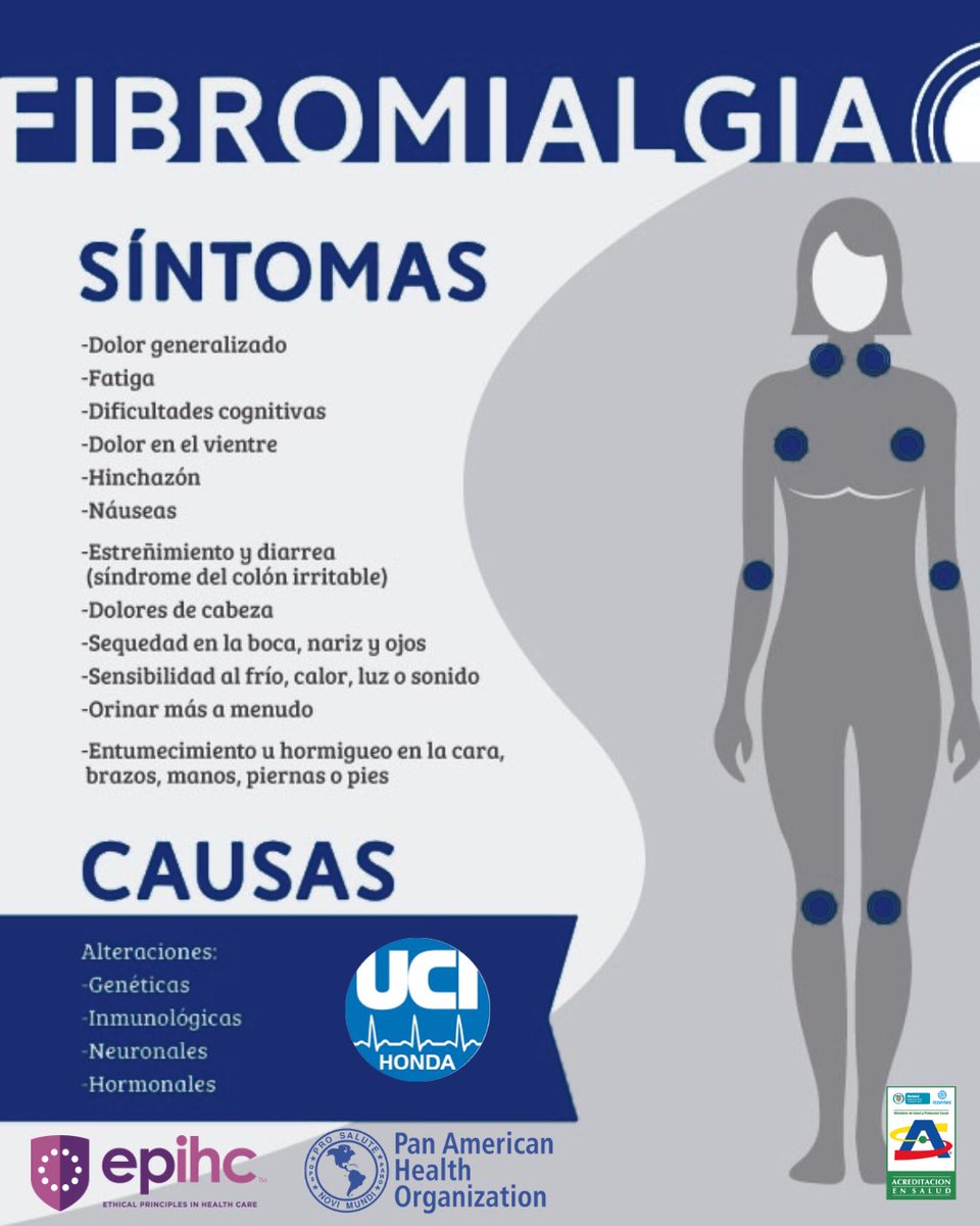 uci_honda's tweet photo. 📍El día de ayer se celebra el día internacional de la fibriomialgia. https://t.co/CyJwzFi94k