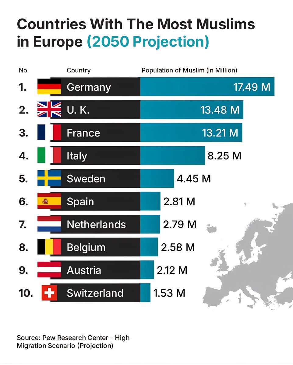 Global Statistics tweet media