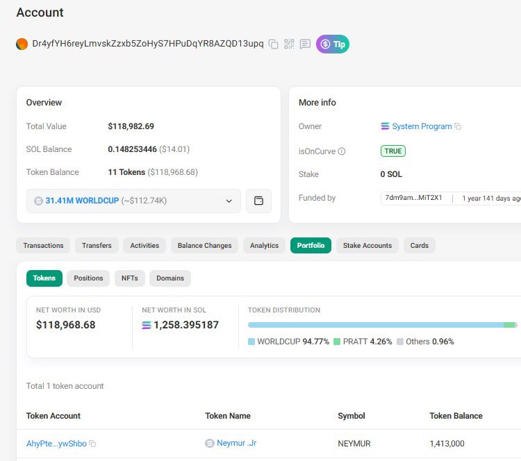 nitinnair81's tweet photo. The team is constantly selling hard, and after sells, they buy $neymur.

I think the next ticker they'll push is $neymur because they keep buying it hard.

grabbed some $neymur

7fncgsm3fy297UaK6MvwSZFDLVSyhShPkGMcusi5pump

This ca https://t.co/3Nv1b3bs9M