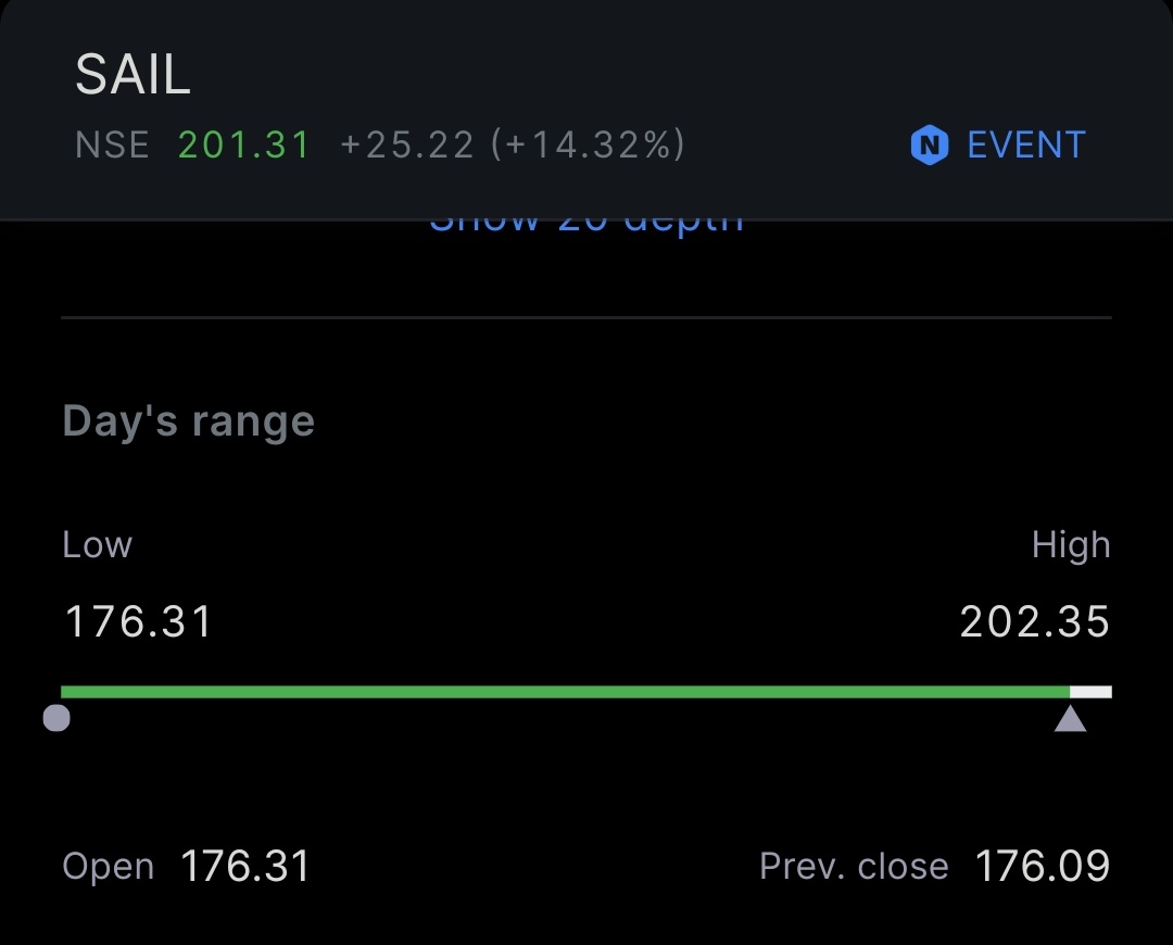 spinixmeow's tweet photo. #sail dot 202 for u
Accuracy 99.8%
👽👽👽👽
Shed every weak buyer🙂 https://t.co/G9zYuG2F4O
