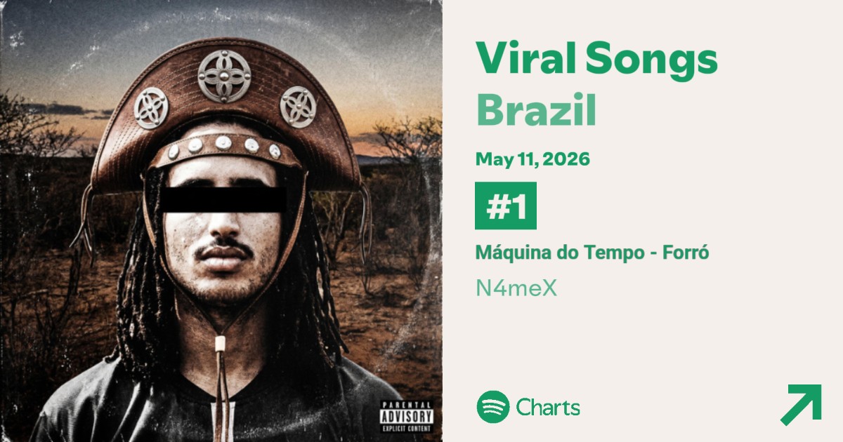 Matuê Charts | Fan Account tweet media