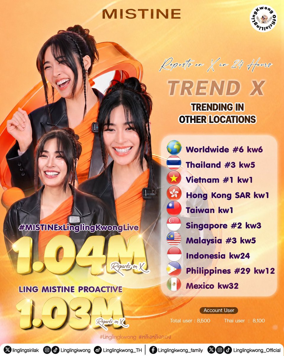 Linglingkwong_Official tweet media