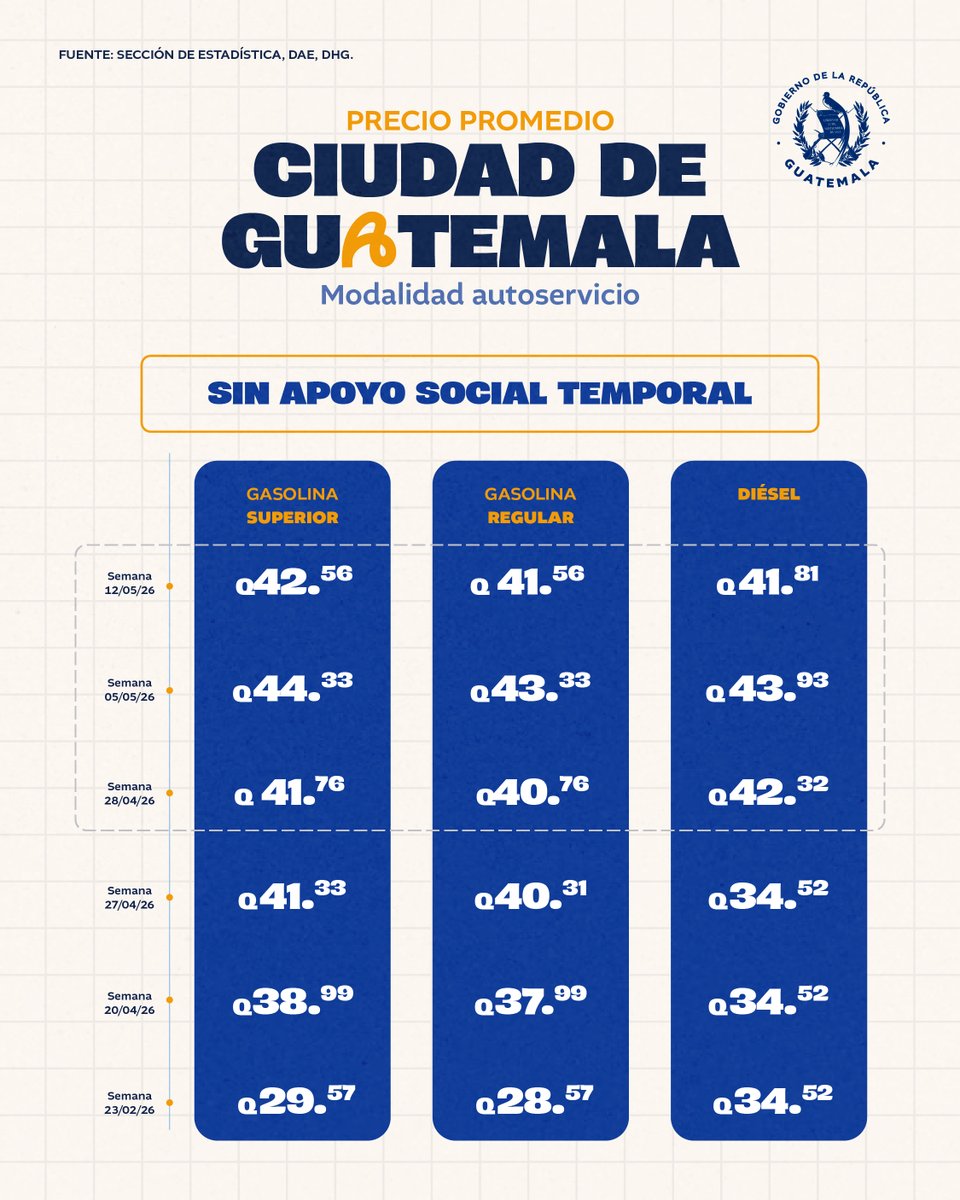 Ministerio de Energía y Minas de Guatemala tweet media
