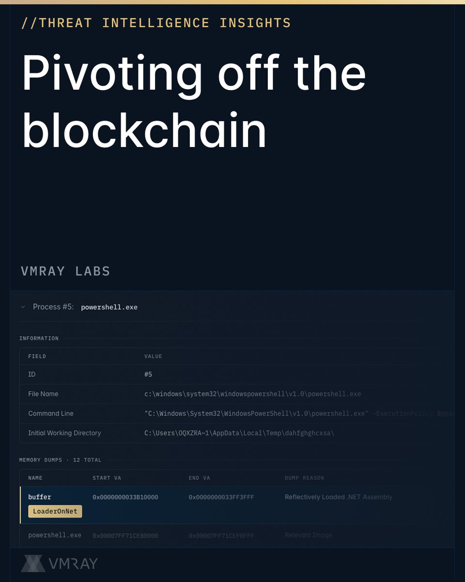 VMRay tweet media