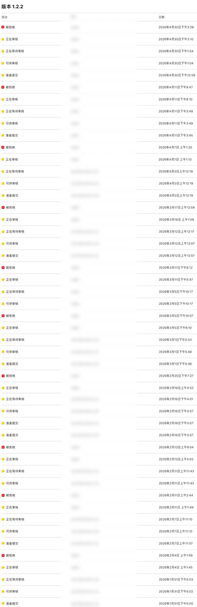 rogerleev's tweet photo. @henrikruscon I have an app facing the same situation and could not  pass review since January. The reason is accessibility related. I've repeatedly modified the app, completely hiding all related modules unless the user actively enables them. For now, I can only use it myself via TestFlight. https://t.co/UiDF40RQ0A
