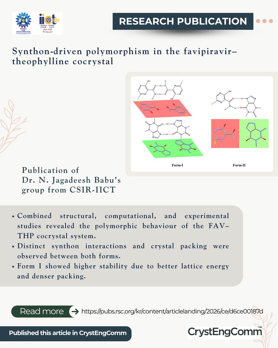 csiriict's tweet photo. Recent publication on “Synthon-driven polymorphism in the favipiravir–theophylline cocrystal” by Dr. N. Jagadeesh Babu’s group from #CSIRIICT.
https://t.co/g3sbkABgJA
@CSIRIndia
#CrystalEngineering #PharmaceuticalScience #cocrystals #MaterialsChemistry https://t.co/zxOXoMOT9O
