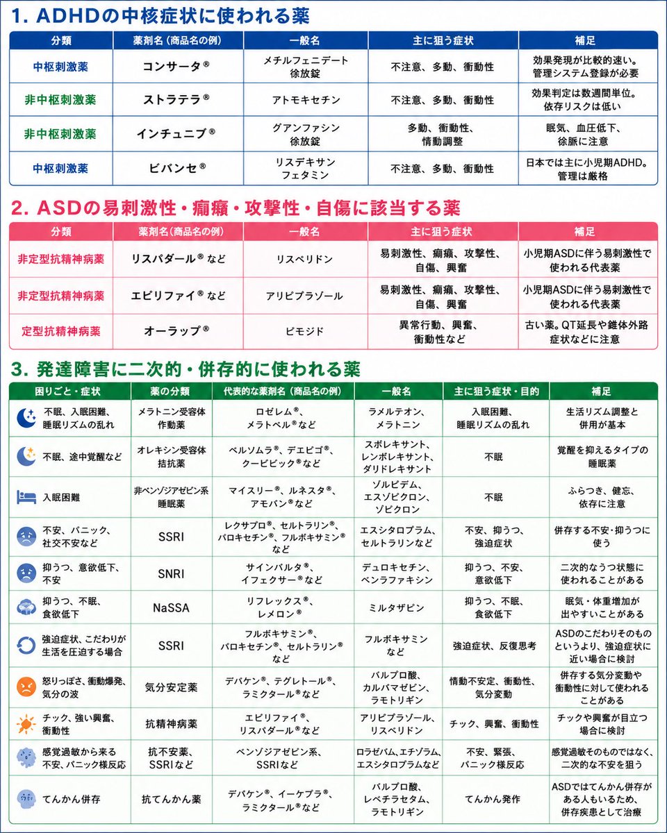 らりる | 製薬社員が本音で語る発達障害 tweet media