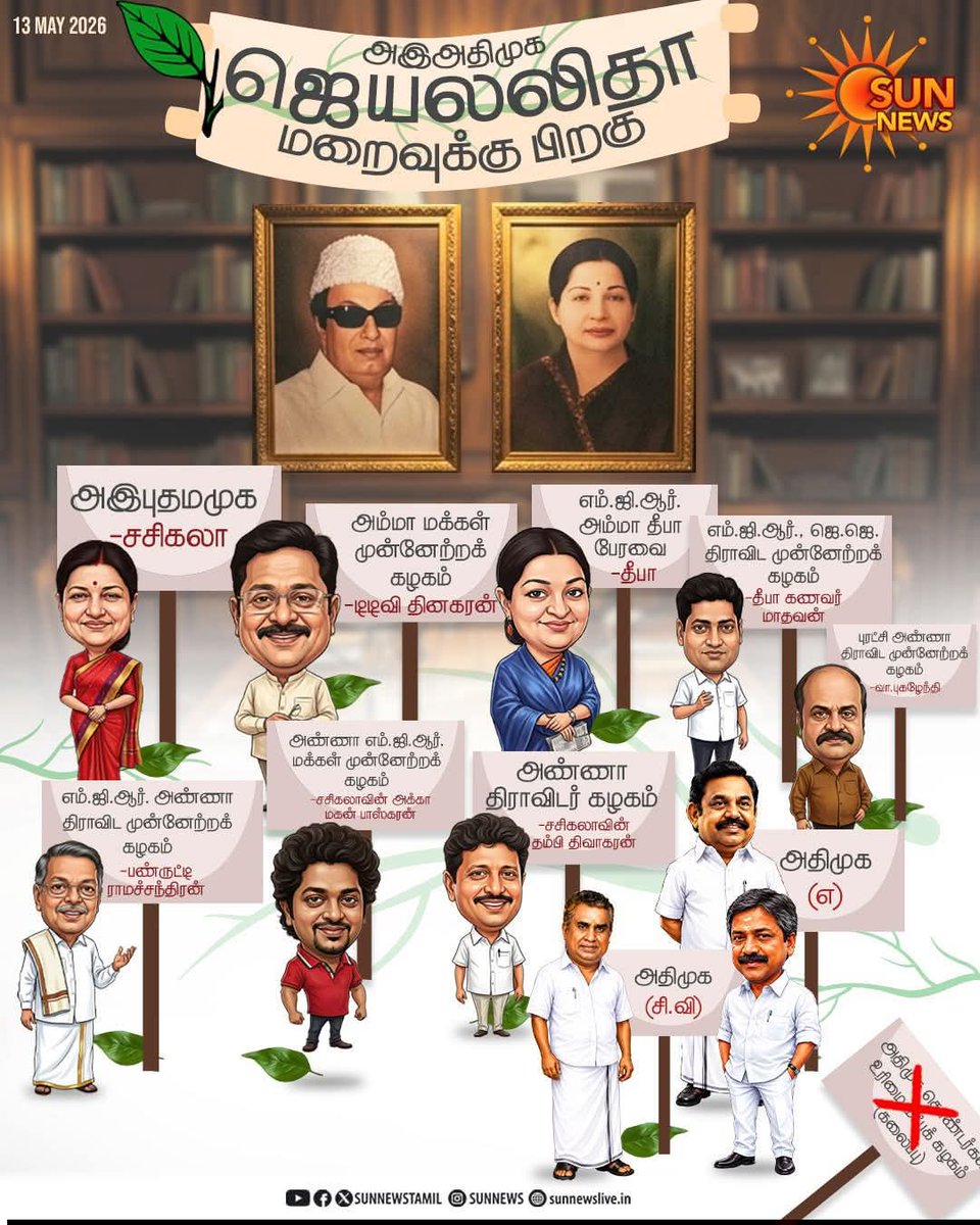 strashib's tweet photo. If you want to master permutations &amp; combinations, just study ADMK’s history of splits, factions &amp; leadership battles.

Best real-life examples ever 😂 😂 😂

#admk #tvk https://t.co/ThCK2ksSKO