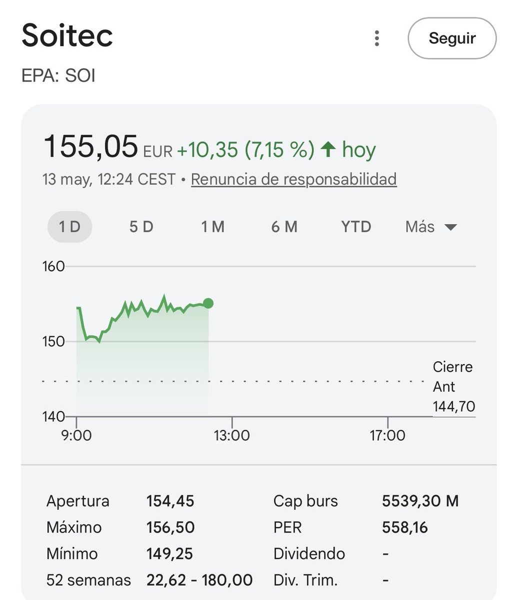 Yesterday was choppy. Many were shaken. Here is today. $SIVE +24.9