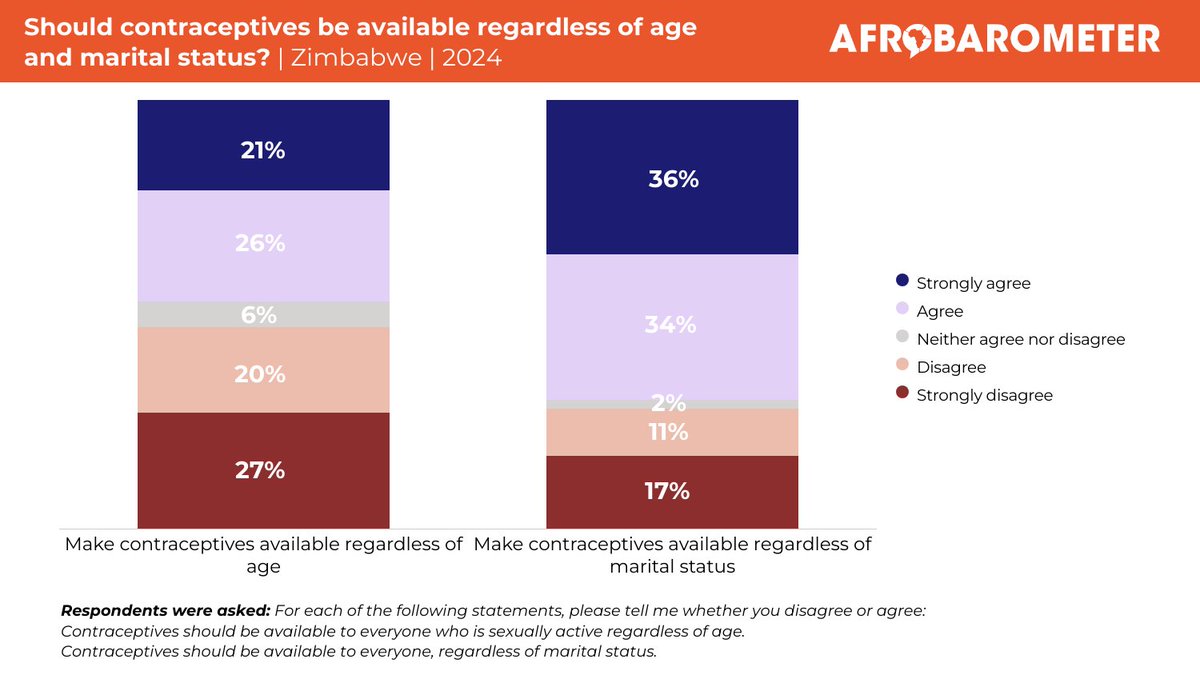 Afrobarometer tweet media