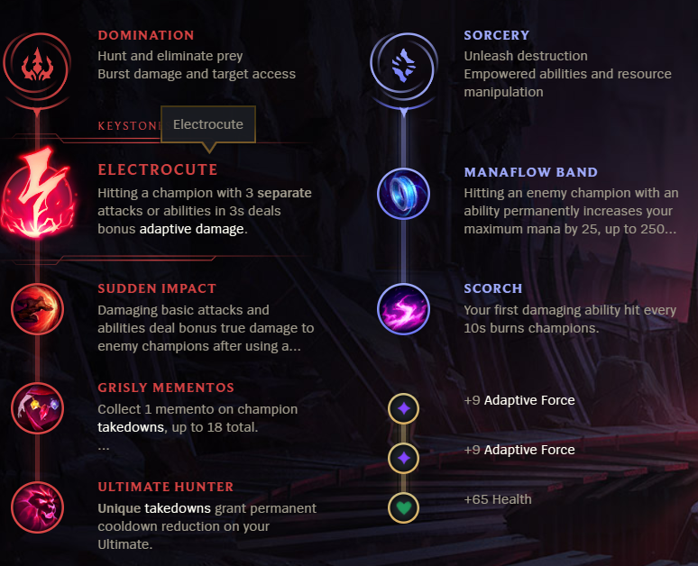 evelynnsboytoy's tweet photo. guys dont run stromraider surge its completely shit

those are more or less galio's best runepages 

3rd one only for matchups where you get countered and have to survive lane somehow (viktor/orianna etc) https://t.co/CWzNgqawxD