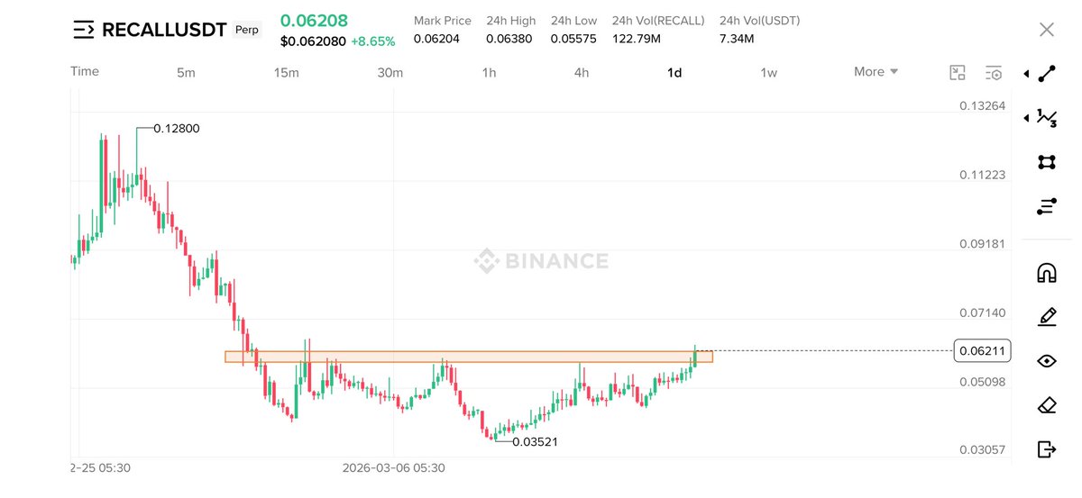 Crypto Bull 🐂 ( Until 5th Sep 2025 ) tweet media