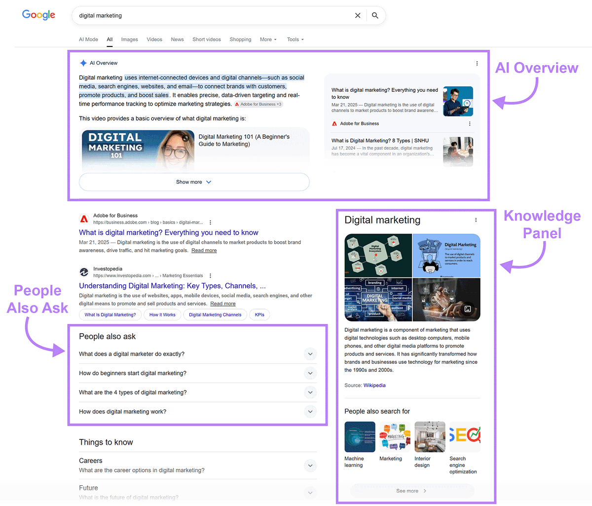 Semrush tweet media
