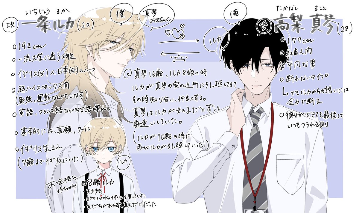 yoru_v_'s tweet photo. 一昨日投稿した2人

今後変更したり追加したりするかもだけど、今のところの設定…💭
(受けの子の髪色を黒にしたり、ホクロ追加したりと変更) https://t.co/OJcAp0jLht